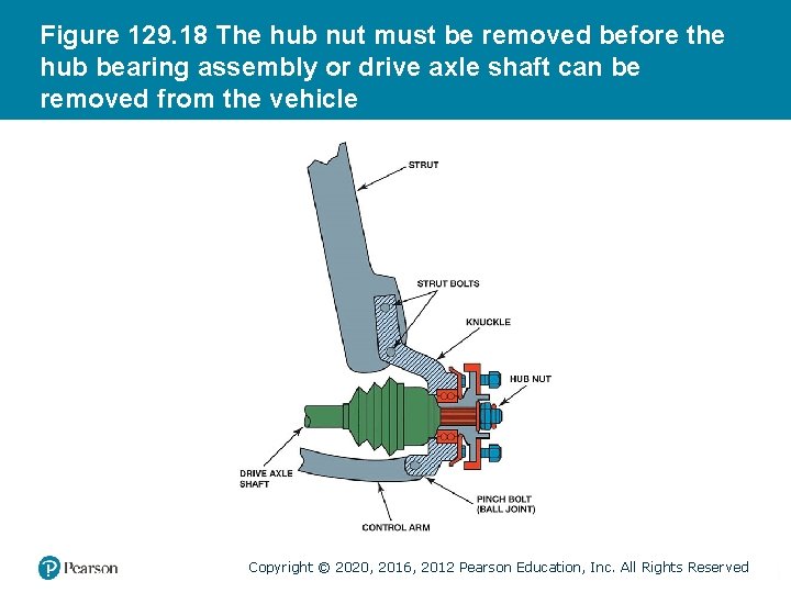 Figure 129. 18 The hub nut must be removed before the hub bearing assembly
