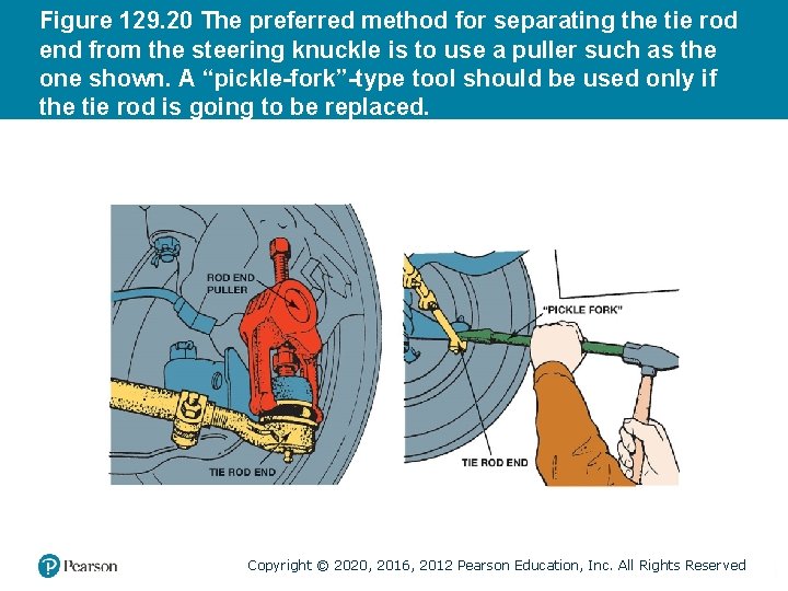 Figure 129. 20 The preferred method for separating the tie rod end from the Figure 129. 20 The preferred method for separating the tie rod end from the