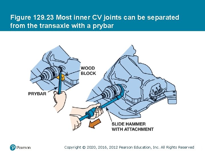 Figure 129. 23 Most inner CV joints can be separated from the transaxle with