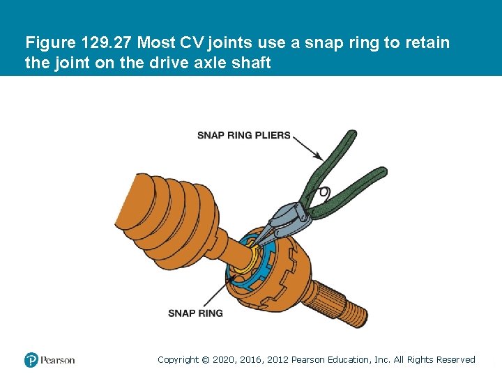 Figure 129. 27 Most CV joints use a snap ring to retain the joint