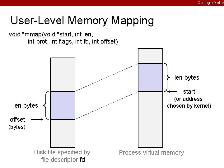 Carnegie Mellon User-Level Memory Mapping void *mmap(void *start, int len, int prot, int flags,