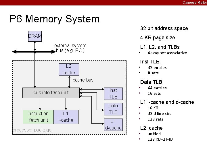 Carnegie Mellon P 6 Memory System 32 bit address space DRAM 4 KB page