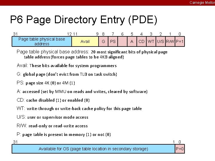 Carnegie Mellon P 6 Page Directory Entry (PDE) 31 12. 11 Page table physical