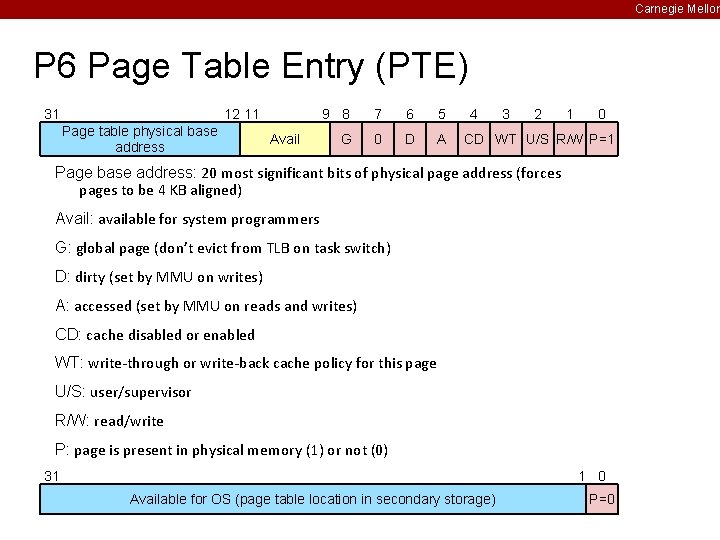 Carnegie Mellon P 6 Page Table Entry (PTE) 31 12. 11 Page table physical