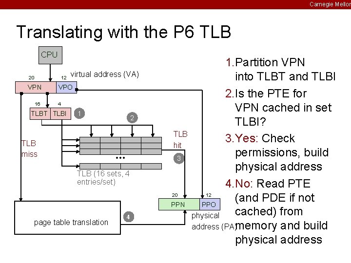 Carnegie Mellon Translating with the P 6 TLB CPU 20 12 VPN 16 virtual