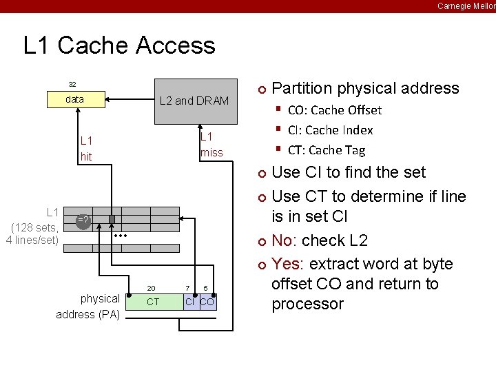 Carnegie Mellon L 1 Cache Access 32 data L 2 and DRAM ¢ §