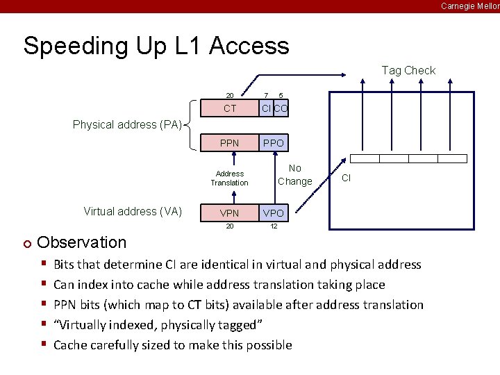 Carnegie Mellon Speeding Up L 1 Access Tag Check 20 7 5 CT CI