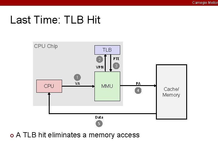 Carnegie Mellon Last Time: TLB Hit CPU Chip CPU TLB 2 PTE VPN 3