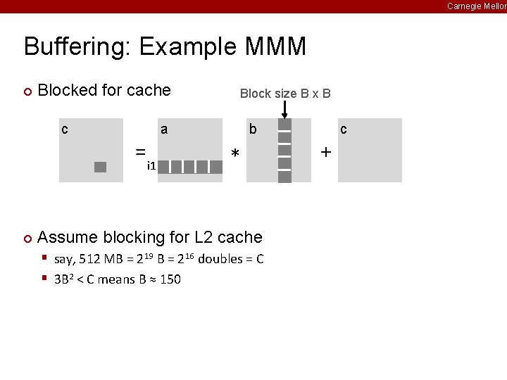 Carnegie Mellon Buffering: Example MMM ¢ Blocked for cache c ¢ = i 1