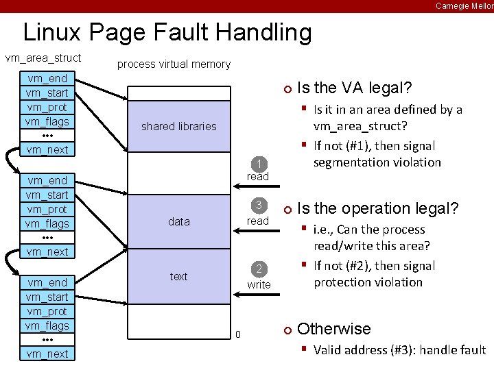 Carnegie Mellon Linux Page Fault Handling vm_area_struct vm_end vm_start vm_prot vm_flags • • •