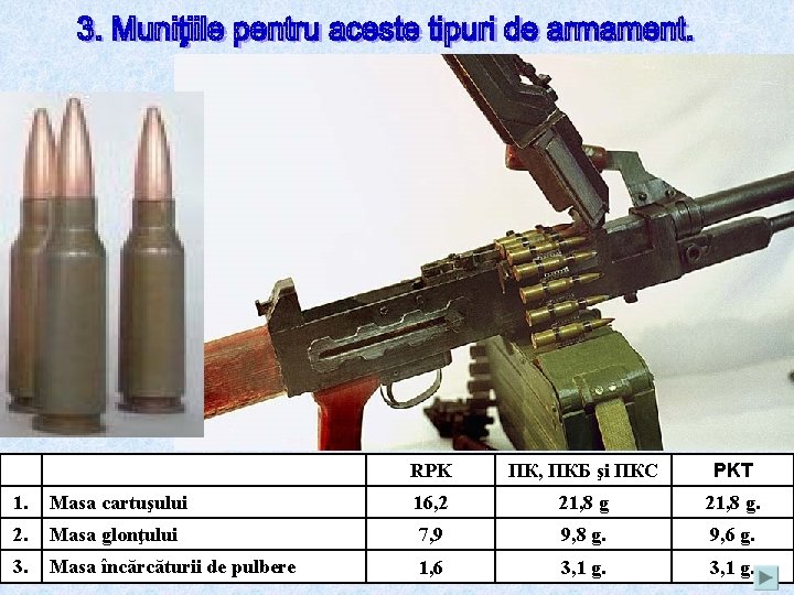 RPK ПК, ПКБ şi ПКС PKT 1. Masa cartuşului 16, 2 21, 8 g.