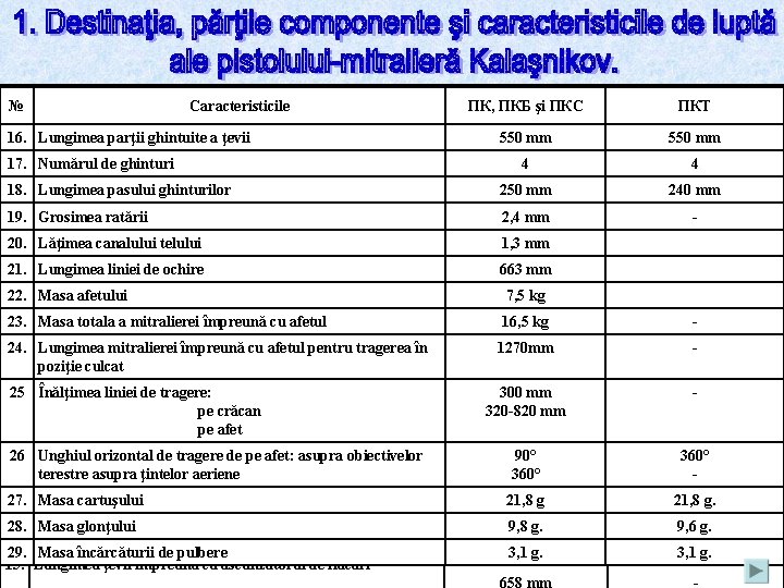 № № Caracteristicile 1. Distanta deparţii tragere după înălţător 16. Lungimea ghintuite a ţevii