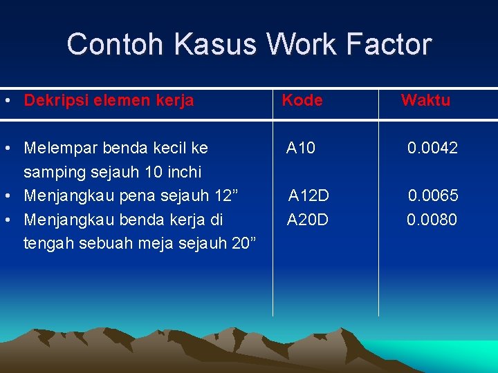 Contoh Kasus Work Factor • Dekripsi elemen kerja Kode • Melempar benda kecil ke