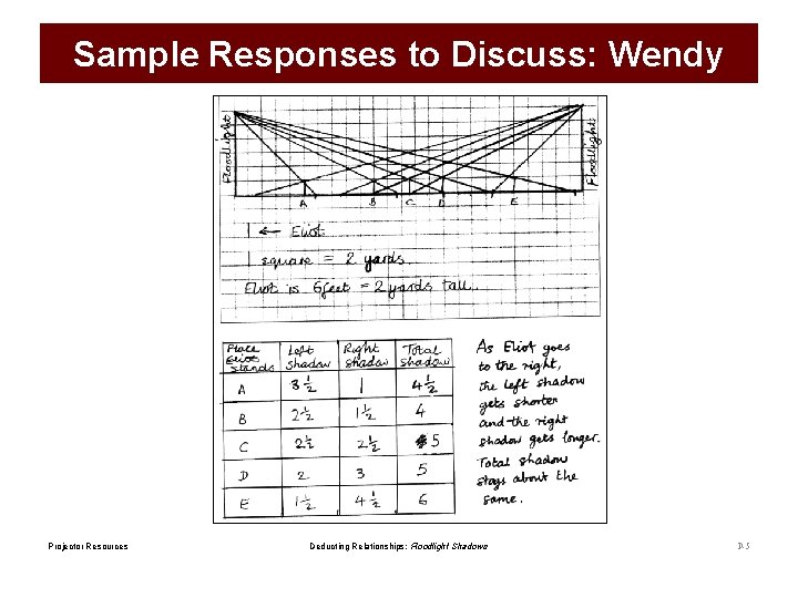 Sample Responses to Discuss: Wendy Projector Resources Deducting Relationships: Floodlight Shadows P-5 