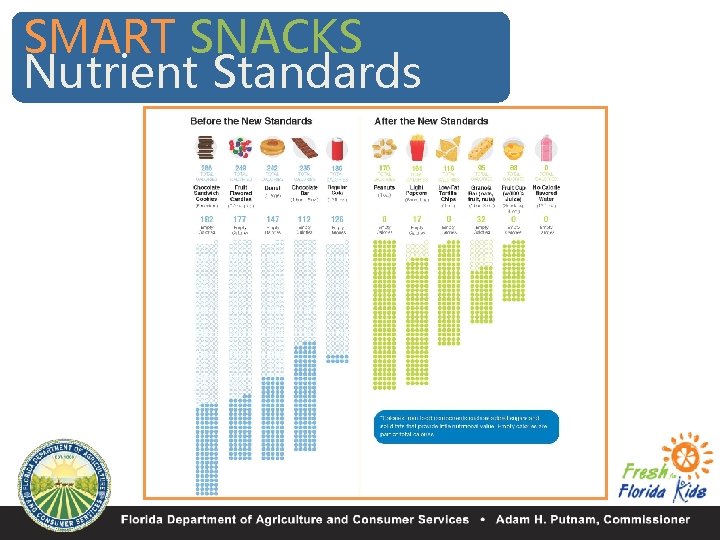 SMART SNACKS Nutrient Standards SMART SNACKS IN SCHOOL 