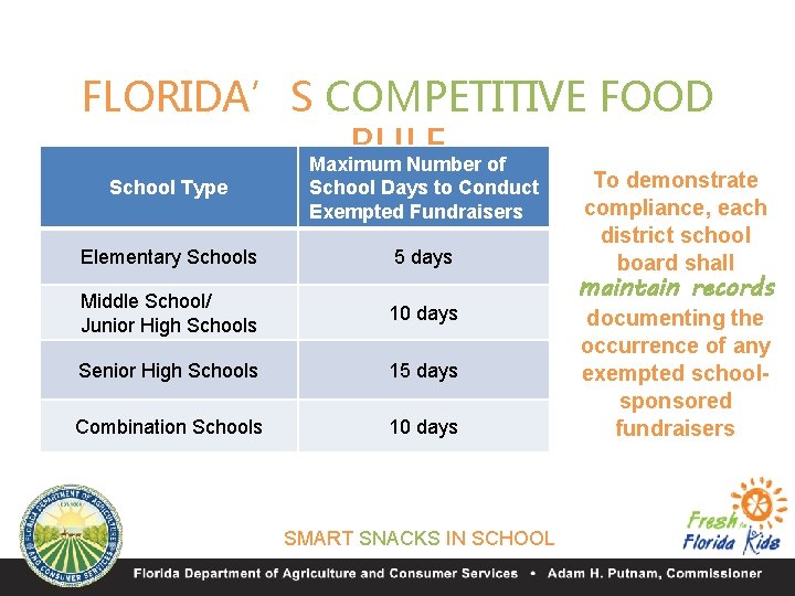 FLORIDA’S COMPETITIVE FOOD RULE Maximum Number of School Type School Days to Conduct Exempted