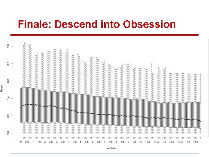 Finale: Descend into Obsession 