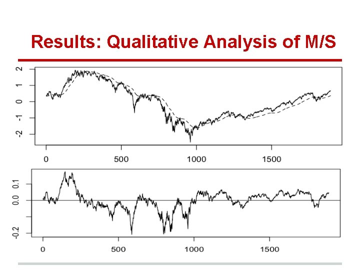 Results: Qualitative Analysis of M/S 