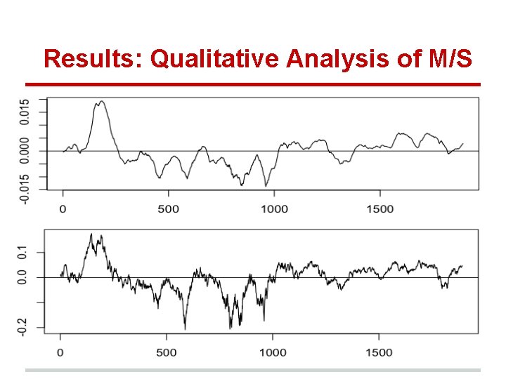 Results: Qualitative Analysis of M/S 