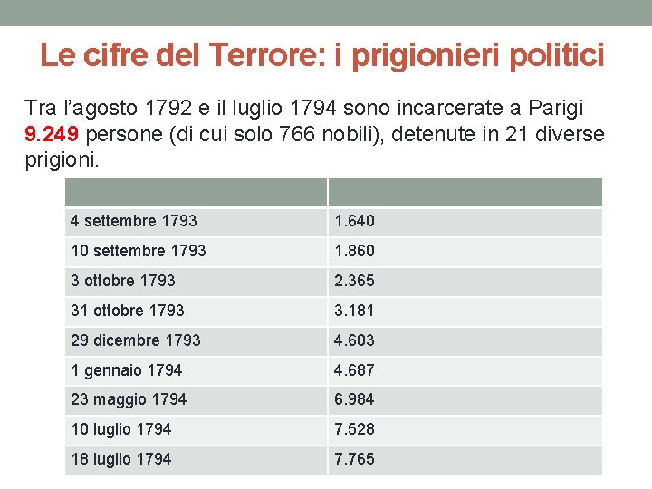 Le cifre del Terrore: i prigionieri politici Tra l’agosto 1792 e il luglio 1794