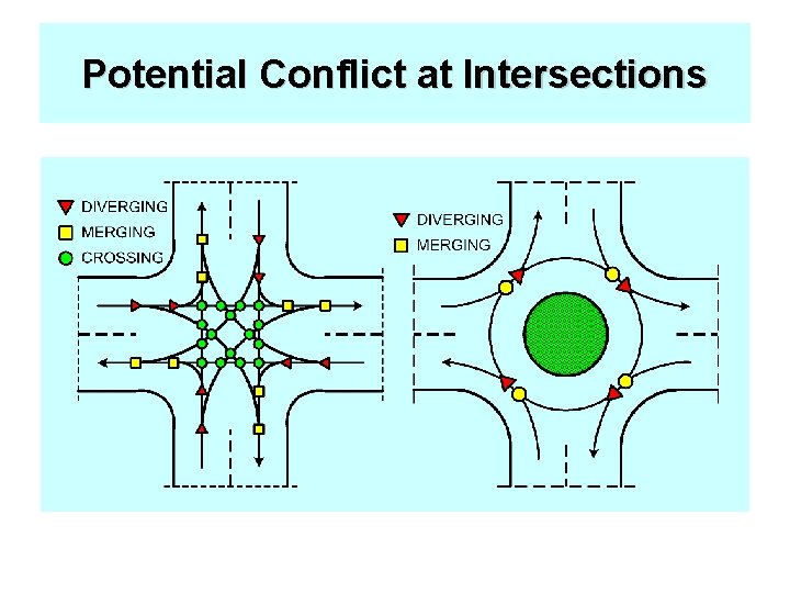 Potential Conflict at Intersections 