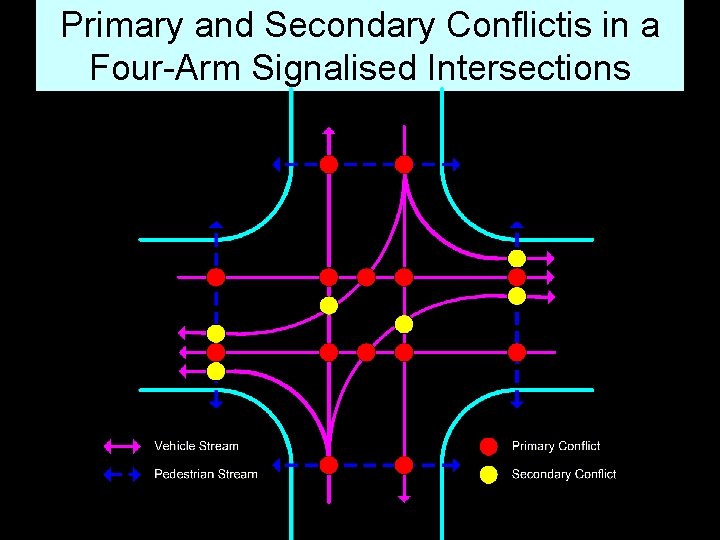 Primary and Secondary Conflictis in a Four-Arm Signalised Intersections 