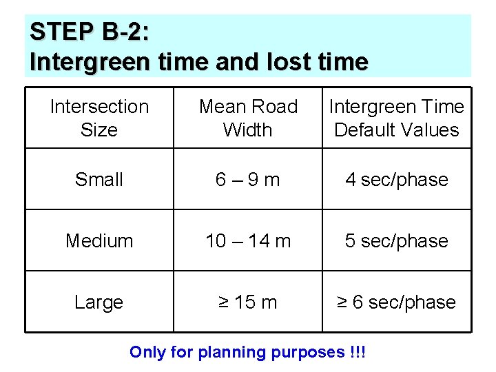STEP B-2: Intergreen time and lost time Intersection Size Mean Road Width Intergreen Time