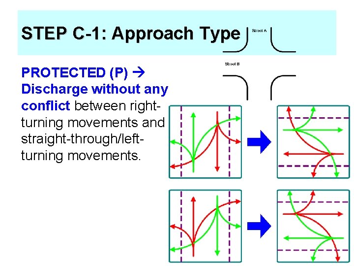 STEP C-1: Approach Type PROTECTED (P) Discharge without any conflict between rightturning movements and