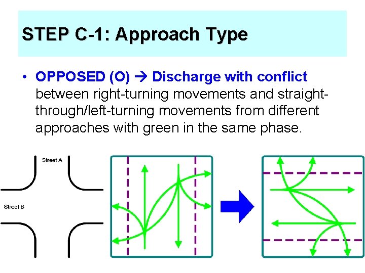 STEP C-1: Approach Type • OPPOSED (O) Discharge with conflict between right-turning movements and