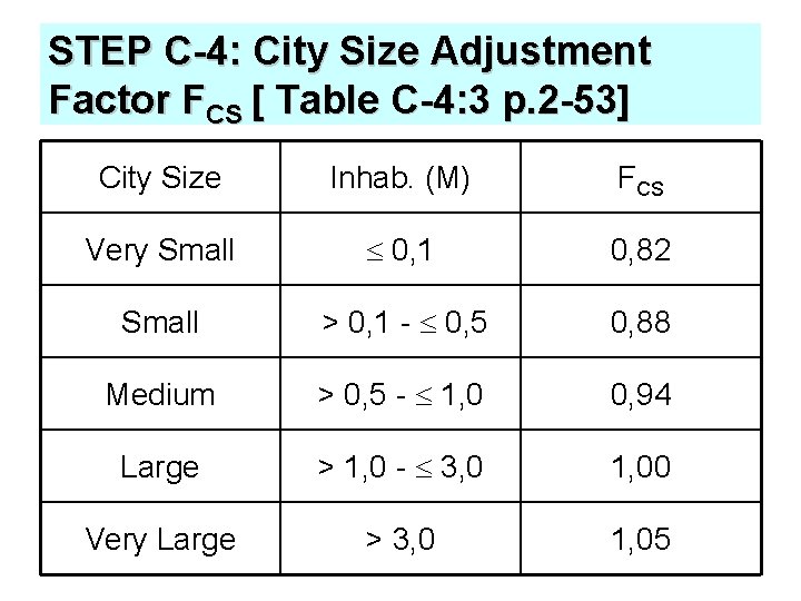 STEP C-4: City Size Adjustment Factor FCS [ Table C-4: 3 p. 2 -53]