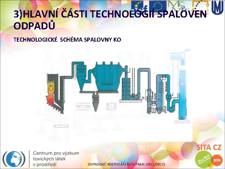 3)HLAVNÍ ČÁSTI TECHNOLOGIÍ SPALOVEN ODPADŮ TECHNOLOGICKÉ SCHÉMA SPALOVNY KO ODPADOVÉ HOSPODÁŘSTVÍ V PRAXI (2011/2012)