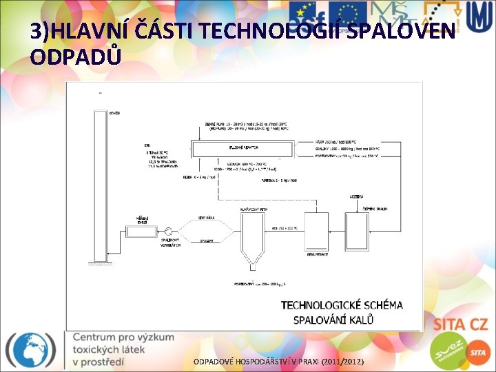 3)HLAVNÍ ČÁSTI TECHNOLOGIÍ SPALOVEN ODPADŮ ODPADOVÉ HOSPODÁŘSTVÍ V PRAXI (2011/2012) 