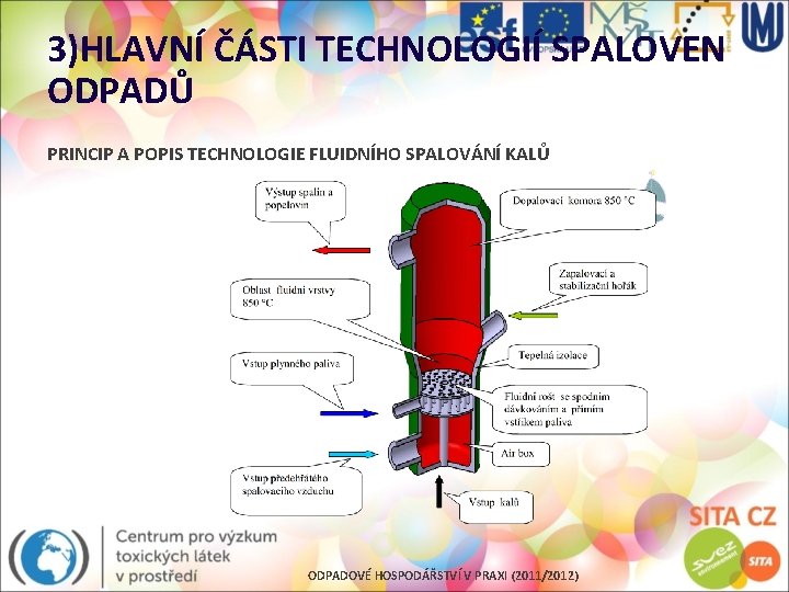 3)HLAVNÍ ČÁSTI TECHNOLOGIÍ SPALOVEN ODPADŮ PRINCIP A POPIS TECHNOLOGIE FLUIDNÍHO SPALOVÁNÍ KALŮ ODPADOVÉ HOSPODÁŘSTVÍ