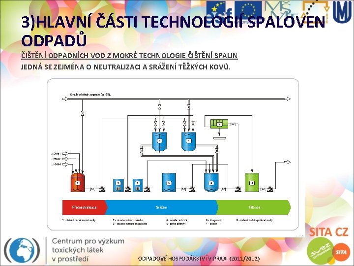 3)HLAVNÍ ČÁSTI TECHNOLOGIÍ SPALOVEN ODPADŮ ČIŠTĚNÍ ODPADNÍCH VOD Z MOKRÉ TECHNOLOGIE ČIŠTĚNÍ SPALIN JEDNÁ