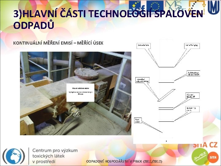 3)HLAVNÍ ČÁSTI TECHNOLOGIÍ SPALOVEN ODPADŮ KONTINUÁLNÍ MĚŘENÍ EMISÍ – MĚŘÍCÍ ÚSEK ODPADOVÉ HOSPODÁŘSTVÍ V