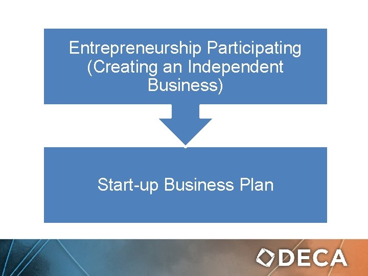 Entrepreneurship Participating (Creating an Independent Business) Start-up Business Plan 