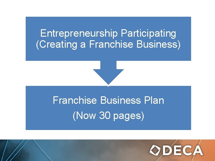 Entrepreneurship Participating (Creating a Franchise Business) Franchise Business Plan (Now 30 pages) 