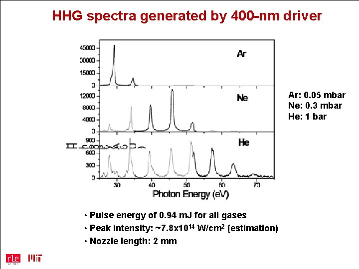 HHG spectra generated by 400 -nm driver Ar: 0. 05 mbar Ne: 0. 3