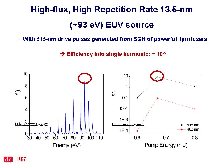 High-flux, High Repetition Rate 13. 5 -nm (~93 e. V) EUV source • With