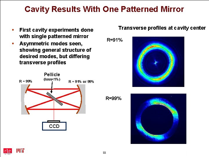 Cavity Results With One Patterned Mirror § § Transverse profiles at cavity center First