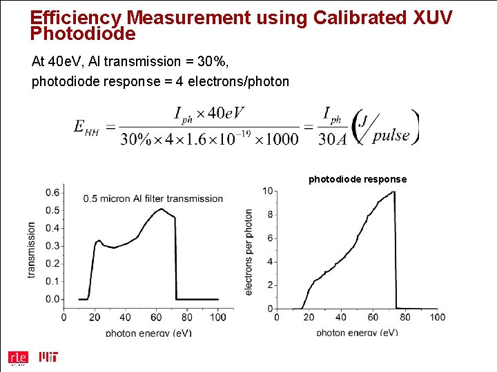 Efficiency Measurement using Calibrated XUV Photodiode At 40 e. V, Al transmission = 30%,