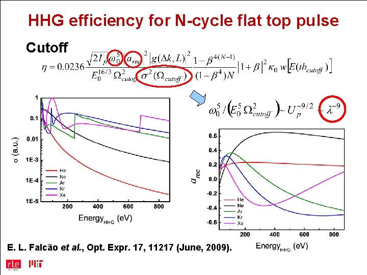 HHG efficiency for N-cycle flat top pulse Cutoff E. L. Falcão et al. ,