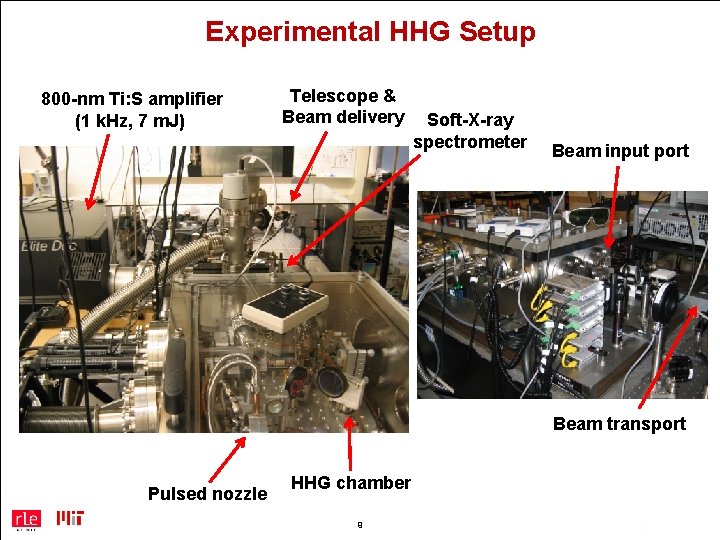 Experimental HHG Setup 800 -nm Ti: S amplifier (1 k. Hz, 7 m. J)