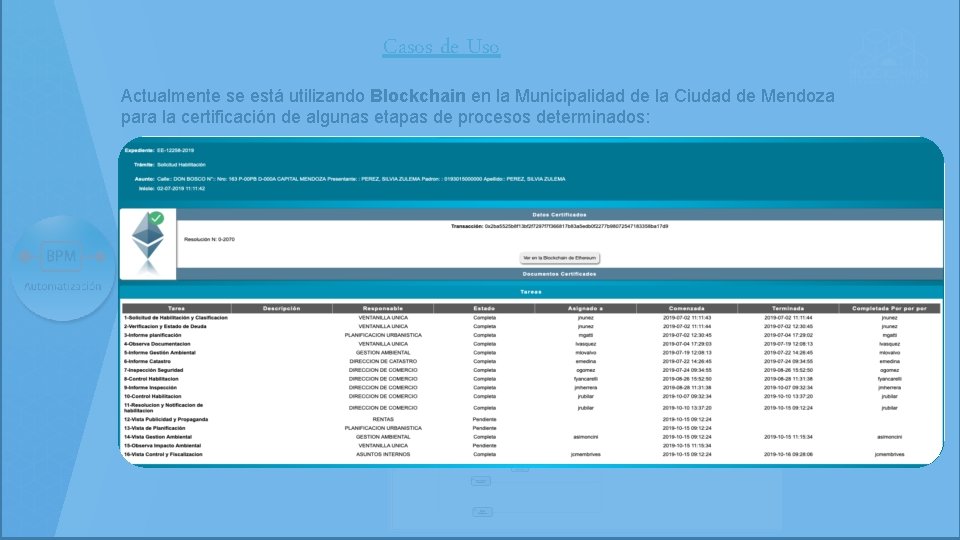 Casos de Uso Actualmente se está utilizando Blockchain en la Municipalidad de la Ciudad