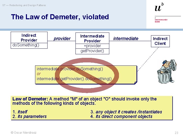 ST — Refactoring and Design Patterns The Law of Demeter, violated Indirect Provider do.