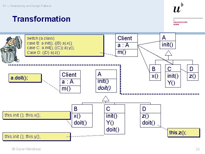 ST — Refactoring and Design Patterns Transformation a. doit(); this. init (); this. x();