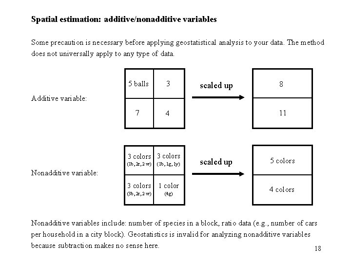 Spatial estimation: additive/nonadditive variables Some precaution is necessary before applying geostatistical analysis to your