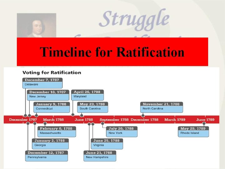 Timeline for Ratification 