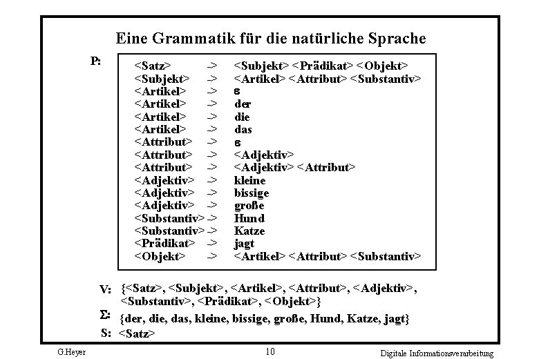 Eine Grammatik für die natürliche Sprache P: <Satz> -> <Subjekt> -> <Artikel> -> <Attribut>