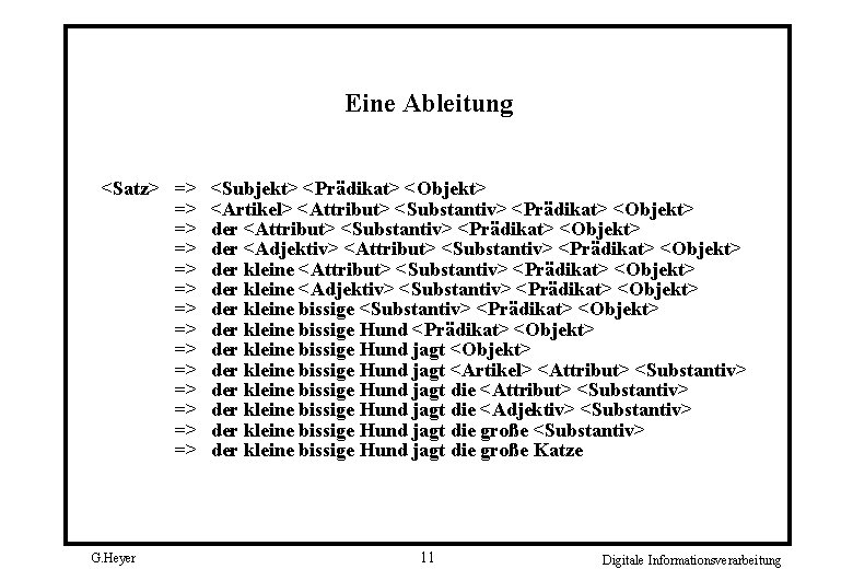 Eine Ableitung <Satz> => => => => G. Heyer <Subjekt> <Prädikat> <Objekt> <Artikel> <Attribut>